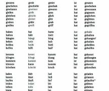 Три формы немецких глаголов 3 формы глагола в немецком языке онлайн