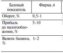 Законодательная база российской федерации Основные требования к повышению квалификации аудитора